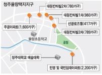청주 율량지구, 행복도시 인구유입 예상…투룸 전세 7500만원선