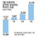 반도체·자동차·금융 등 경기민감 대형株 분할매수를