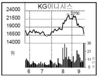 KG이니시스_수기결제_4 | [종목 포커스] KG이니시스, 신세계 전자결제 진출에↓