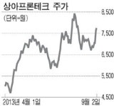 숨은 `전기차 수혜주` 찾기…상아프론테크·포스코ICT 주목