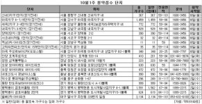 [MK분양캘린더] 장기전세 포함 41곳, 1만2천여 가구 청약