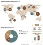 한국형 원전 수출 희망은 있나