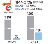 젊어진 韓商, 글로벌코리아의 힘