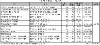 [MK분양캘린더] 위례·대치청실 등 5천가구 분양