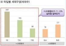 ·‘교육교통·평면’ 돋보이는 약사 아이파크 ‘눈길’
