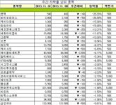 [장외주식 주간시황] 공모를 앞둔 IPO기업 인트로메딕, 기가레인, 알티캐스트  상승