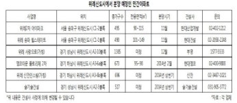 위례신도시 서울권역 마지막 물량 분양