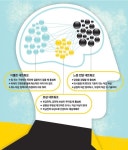 [Hello Guru] 뇌과학 떠오르는 석학 애덤 웨이츠 교수