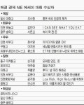 [NIE 에세이 대상] 혼돈 속의 안정적 투자
