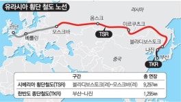 SRX 프로젝트, `철의 실크로드` 부산서 시작된다