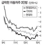 TPP 명암…車·음식료 울고, IT·철강 웃고