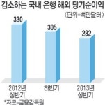 `해외지점=해외진출` 큰오산…글로벌 역량부터 쌓고 나가라