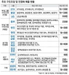 누가 노리나…칼라일 등 해외PEF, 한국팀 꾸려 `출격 대기`