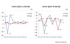 [채경옥 기자의 주부9단 재테크10단] 디플레이션 시대에 대처하는 법(1) 