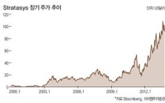 황금알일까 거품일까… 3D 프린터의 미래…프린터로 못 만들어 내는게 없다