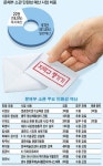 20%가 `민원성 예산`…잇속만 챙기는 국회