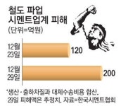 화물열차 100대 올스톱 …이런 수송대란 난생처음
