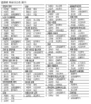 2013년 하반기 매경 베스트 애널리스트
