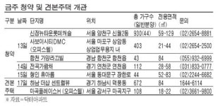 `신정뉴타운 롯데캐슬` 수도권 첫 분양
