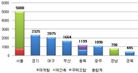 [조성신의 富동산 현장] 연초 강남재건축·위례 등 알짜 물량 `큰장선다`