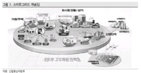 매년 여름 마다 찾아오는 전력대란 이 기술 하나면 `끝`