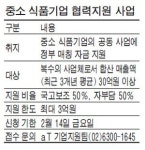 美 LA에 민관합작 매장…국내 한방업체 활로 찾아