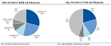 [신기술 12가지] 화장실서 `이것` 하나로 대학병원 진료 받는다