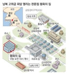 남북 7년만의 고위급 접촉서 팽팽한 탐색전