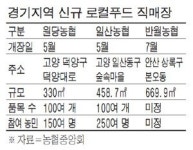경기도에 로컬푸드 직매장…고양 안산 등 3곳 추가 오픈