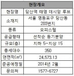 [권강수의 분양현장 탐방] 당산역 태영 데시앙 루브 오피스텔