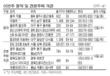 래미안부평 등 4300가구 청약