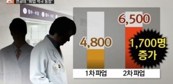의협, 정부 대화 제의에 환영 뜻 밝혀