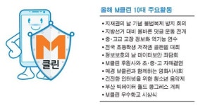 개인정보 유출·해킹 뿌리뽑는다