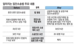 남양유업(주)집단급식소 | 동양 기업어음 사기·남양유업 담합도 앞으론 집단소송 대상