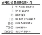 [Kogolf 2014] `도심속 골프축제`가 시작된다