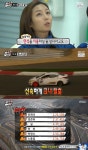 무한도전 카레이싱, 유느님 스피드 레이싱 1위 접수