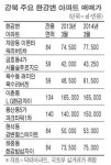`배산임수` 강북 新부촌벨트가 뜬다