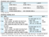 급하게 딱 1시간만 차 빌려쓰고 싶다면 당황하지 말고~ 카셰어링