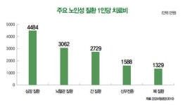 [남자를 말하다]중년미래솔루션 건강이 노후자금이다