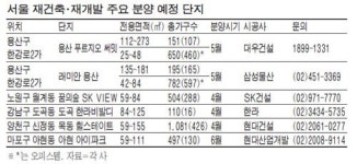 노른자위 재건축 5월 분양 대전