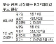 올 최대어 BGF리테일, 7일 공모