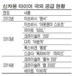 넥센, 포르쉐에 타이어 공급 추진