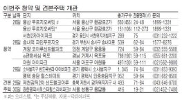 [이번주 분양] `용산 푸르지오써밋` 분양