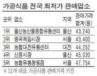 울산농산물종합유통센터 가공식품 가장 저렴