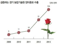 종자강국 선봉장 경기 농업기술원…가시 없는 장미로 대박