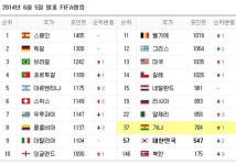가나 피파랭킹 37위, 월드컵 본선상대 알제리보다 낮지만…