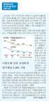 [특종! 틴매테 엿보기] 정기예금·보통예금 금리차이 나는 이유는