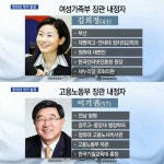 경제부총리에 최경환 의원…7개부처 개각 단행(3보)
