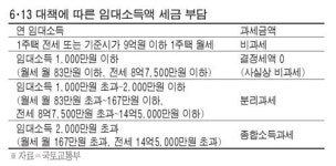 매수 살리기 역부족…개포·잠실 `썰렁`