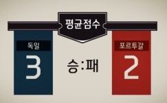 독일 포르투갈, 3대2로 독일이 승리할까?